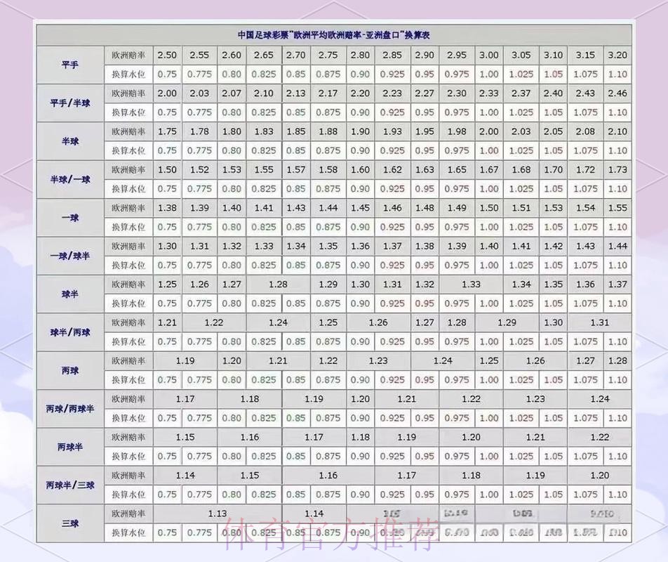 深入解析：世界杯盘口高清最佳策略