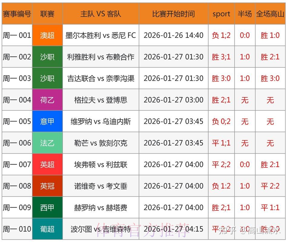 最新世界杯比分查询官方网址